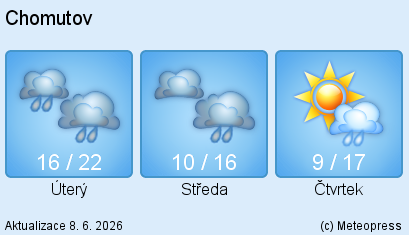 Meteopress Online