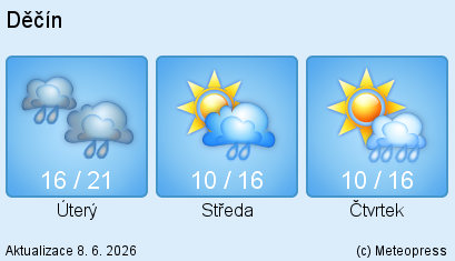 decin
