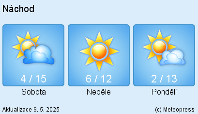 Meteorologicke zpravodajstvi Meteopresu