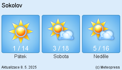 Počasí v Sokolově (Meteopress)
