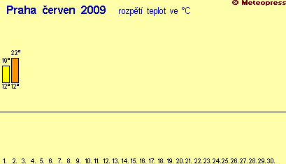 �erven 2009