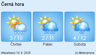 �ern� Hora - Wetter