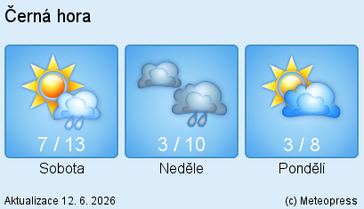�ern� Hora - weather forecast
