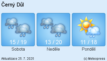 Černý Důl - počasí