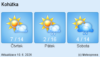 Koh�tka - weather forecast