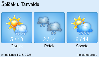 Tanvaldsk� �pi��k - po�as�