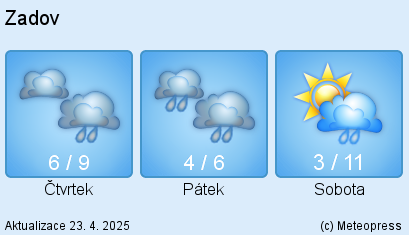 Image with weather forecast for our area