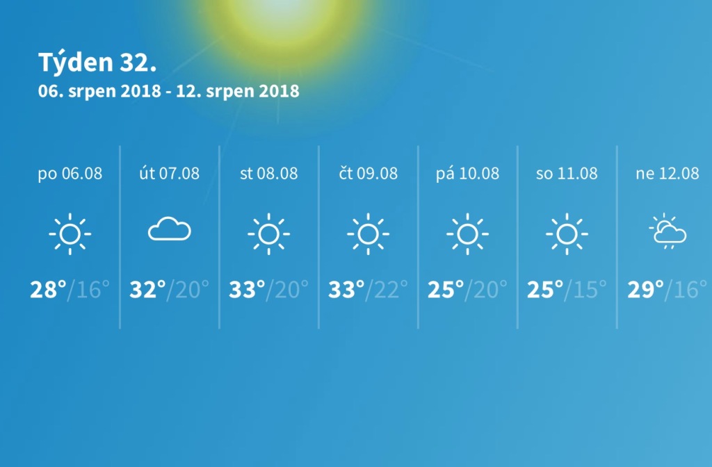 Tydenni Predpoved Pocasi Ve Ctvrtek Bude 38 C Pote Se Vyrazne Ochladi Meteopress Predpoved Pocasi Aktualni Pocasi