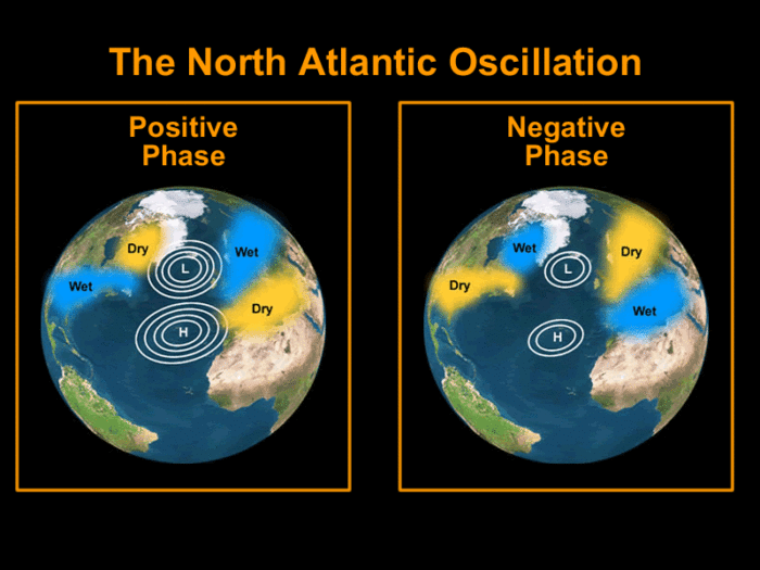 Co říká index Severoatlantické oscilace o letošní zimě? : Meteopress | Předpověď počasí, aktuální počasí